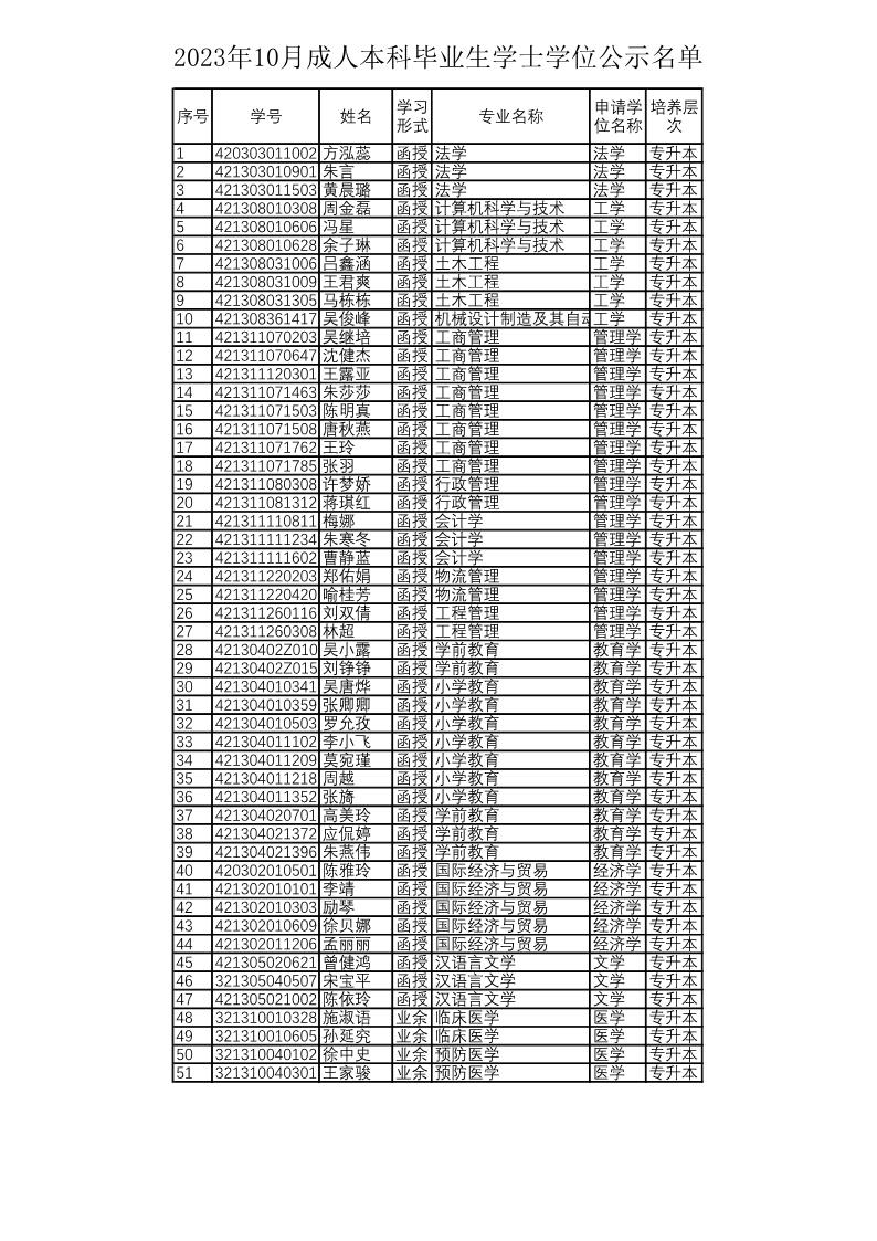 宁波大学2023年10月授予学士学位本科生名单.jpg